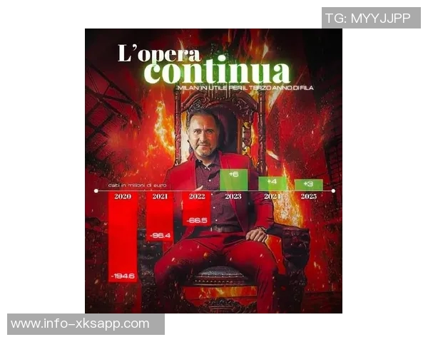 米兰财报创历史新高收入近5亿欧连续三年盈利成就辉煌