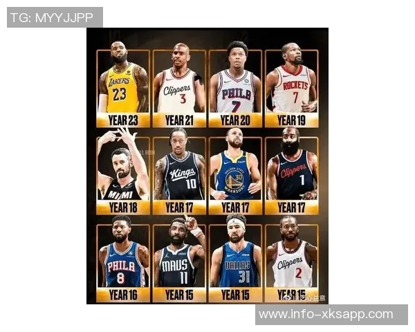 NBA新赛季25大球星评选揭晓第四中锋究竟花落谁家 NBA新赛季25大球星评选揭晓第四中锋究竟花落谁家