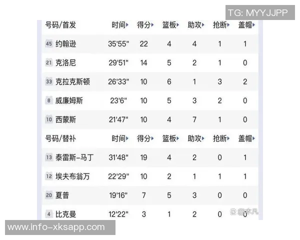 雷霆战绩骤降从开季辉煌到近期平庸仅获六胜六负