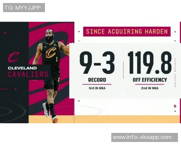 哈登加盟后骑士战绩显著提升进攻效率排名联盟第二助力球队崛起